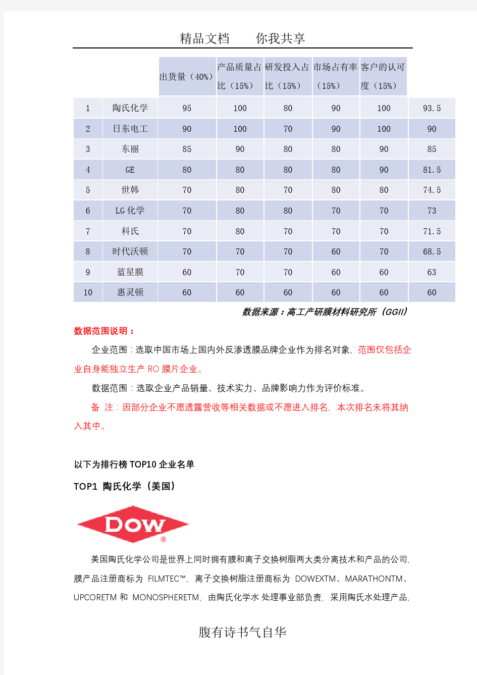 2017年中国市场反渗透膜片企业竞争力排行榜TOP10