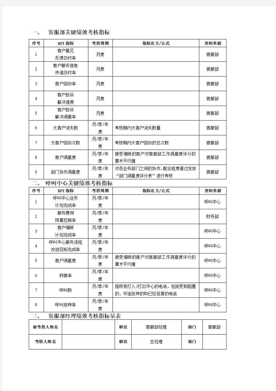 呼叫中心相关人员绩效考核一览表