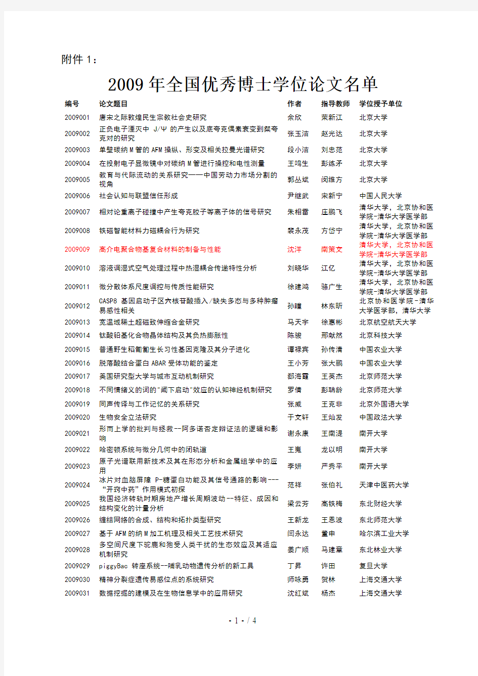 全国优秀博士学位论文名单