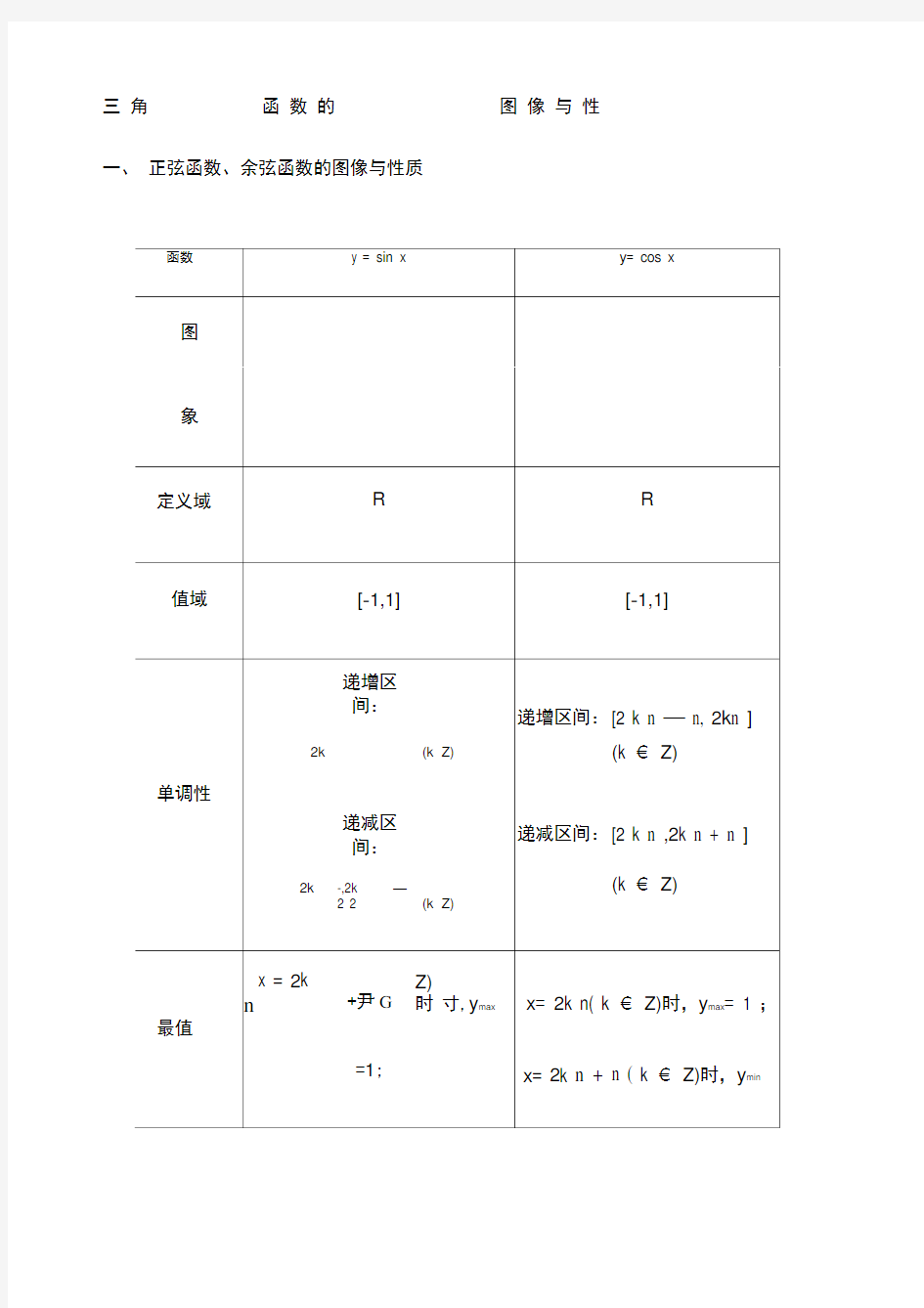 三角函数的图像与性质知识点总结