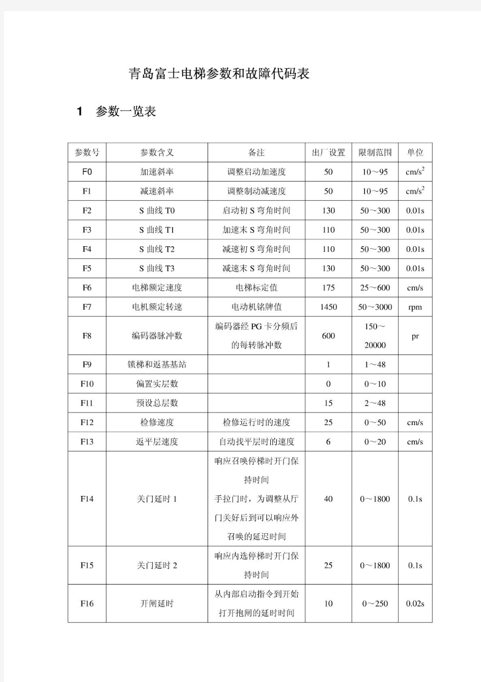 青岛富士电梯参数和故障代码表