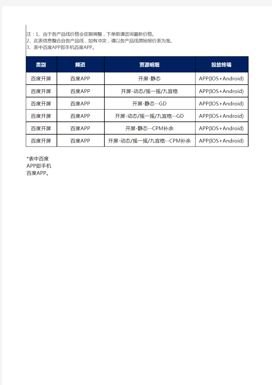 【百度】2019年展示类Q1广告刊例价