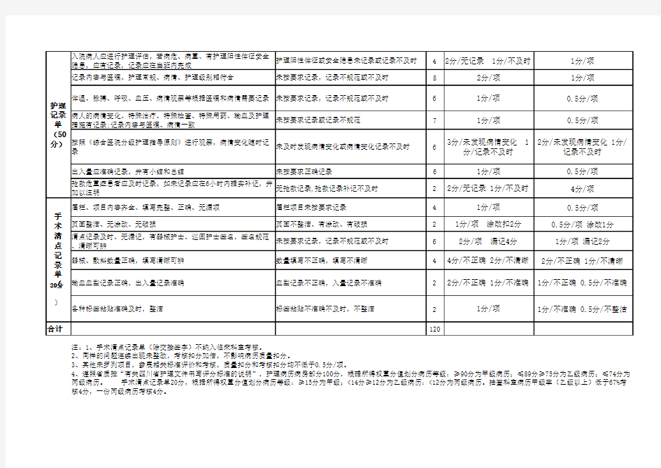 医院护理文书书写质量和考核评价标准