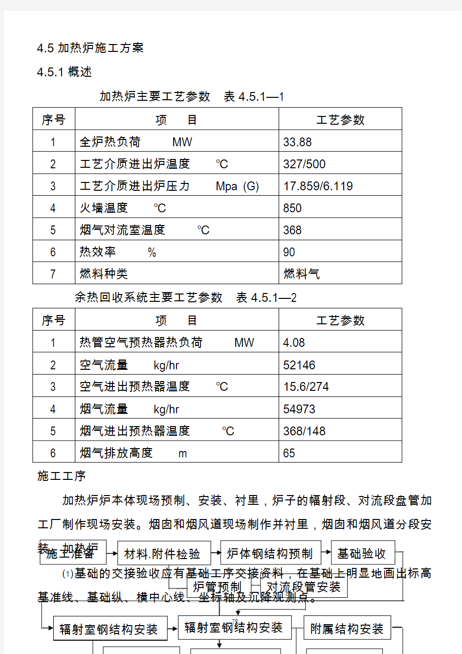 4.5加热炉安装施工方案要点