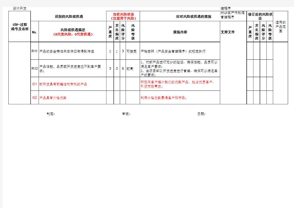 设计开发过程风险机遇识别和应对措施范例