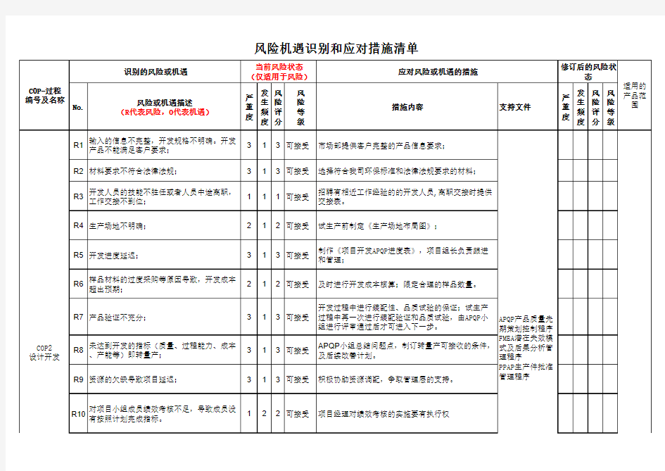 设计开发过程风险机遇识别和应对措施范例