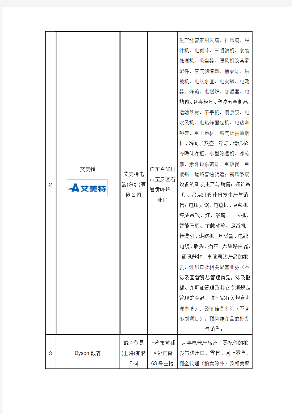 十大风扇品牌企业排名