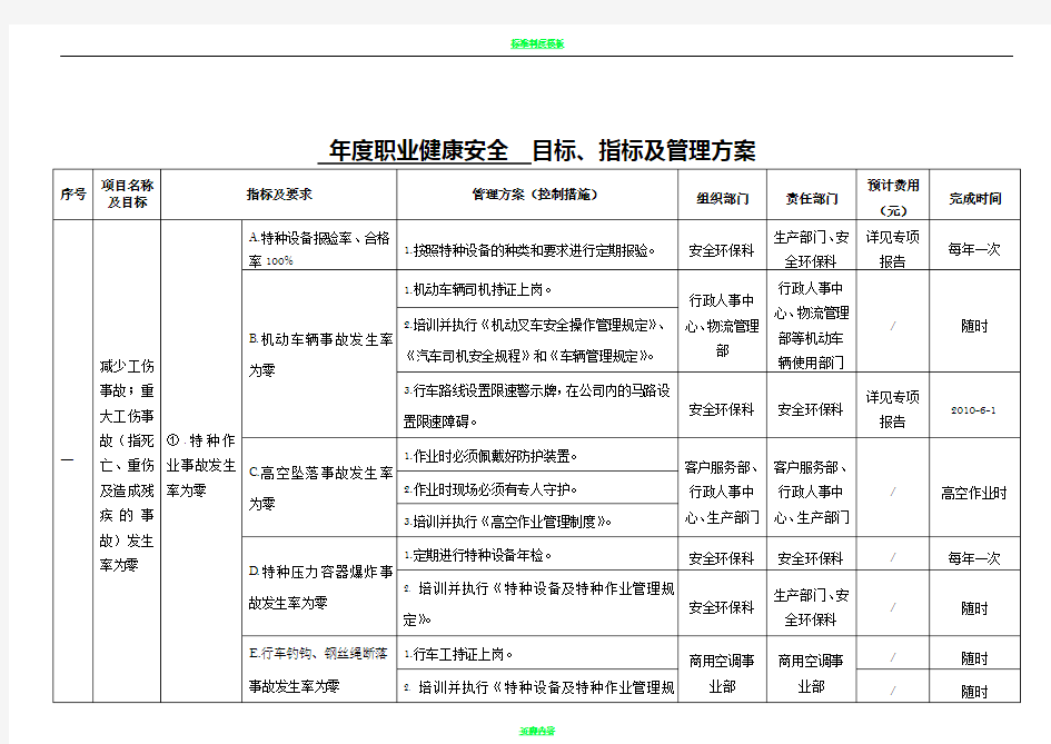 目标、指标及管理方案一览表