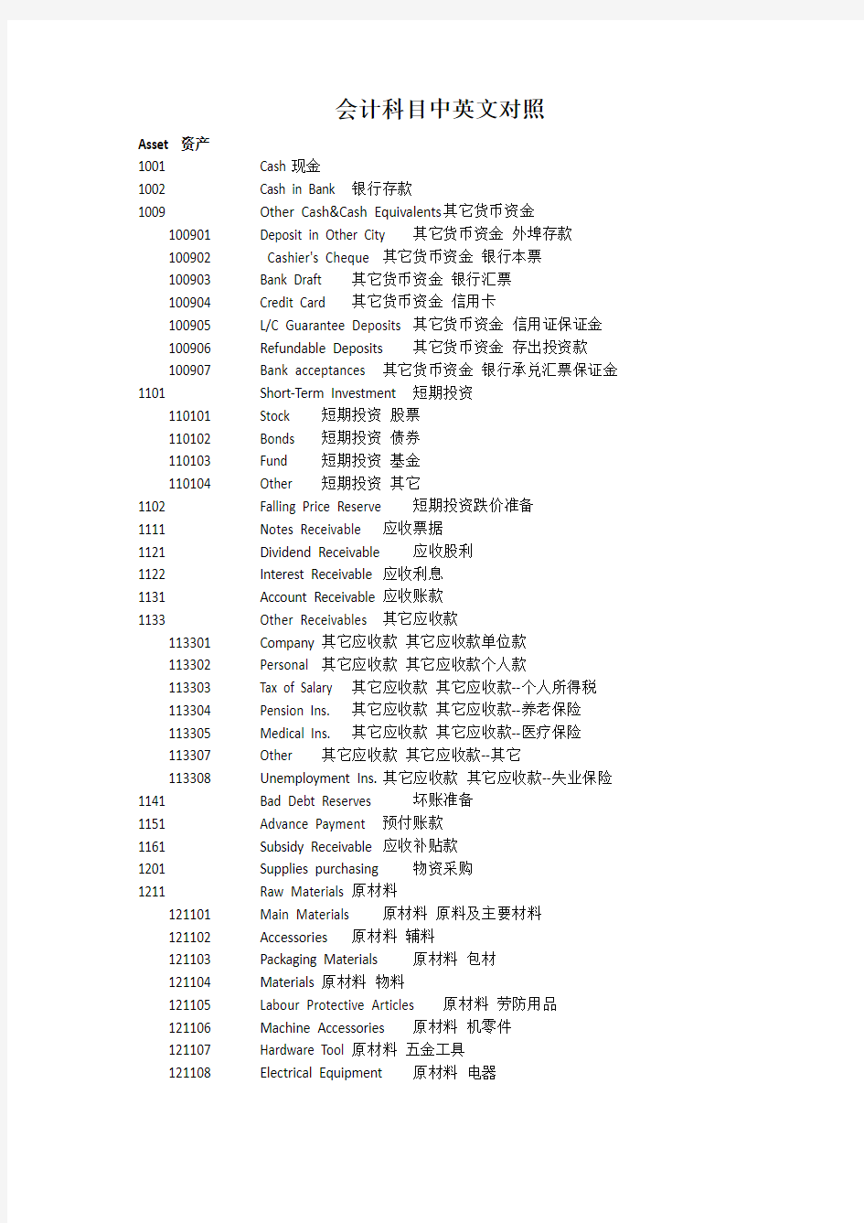 最新会计科目中英文对照