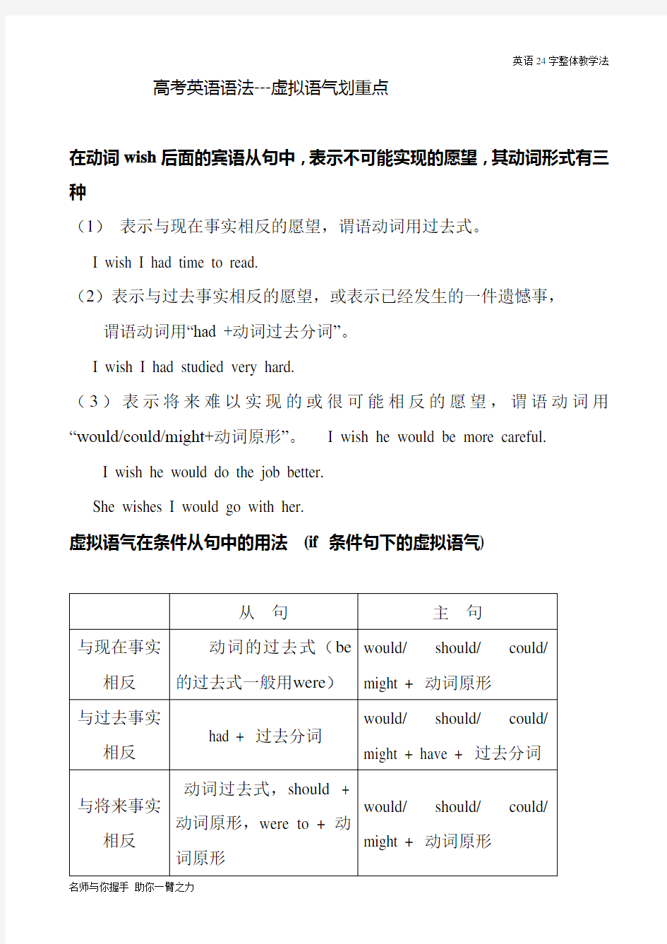 虚拟语气完整版本所有知识点