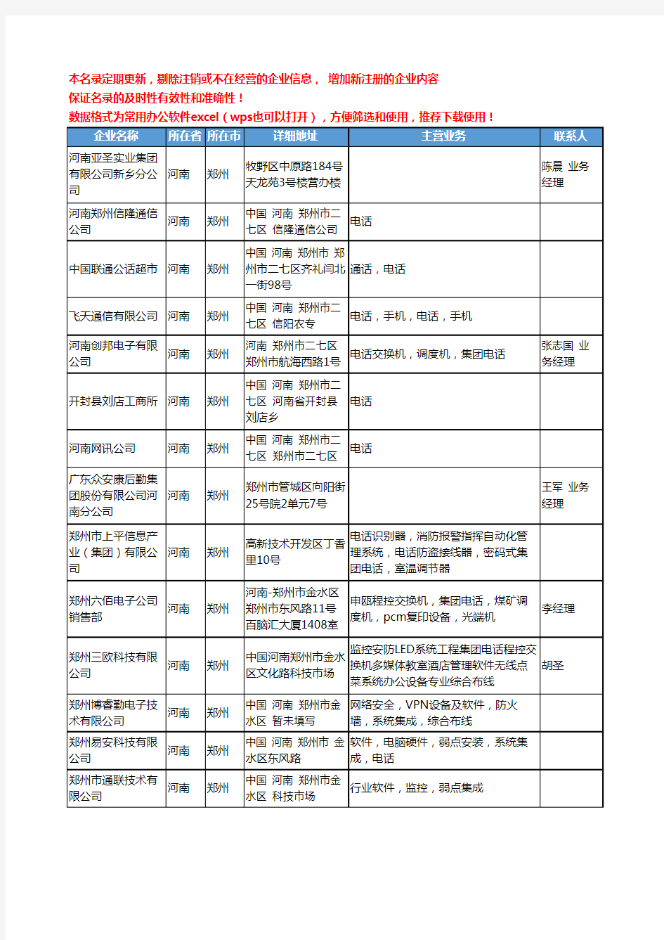 2020新版河南省集团电话工商企业公司名录名单黄页联系方式大全45家