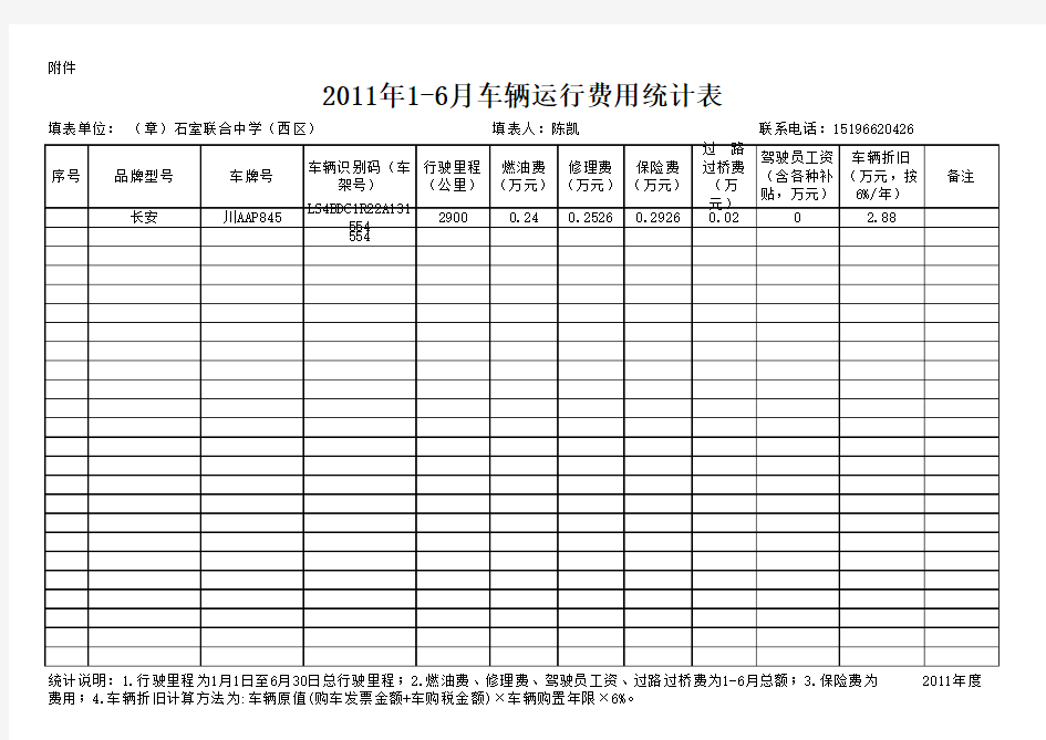 月车辆运行费用统计表