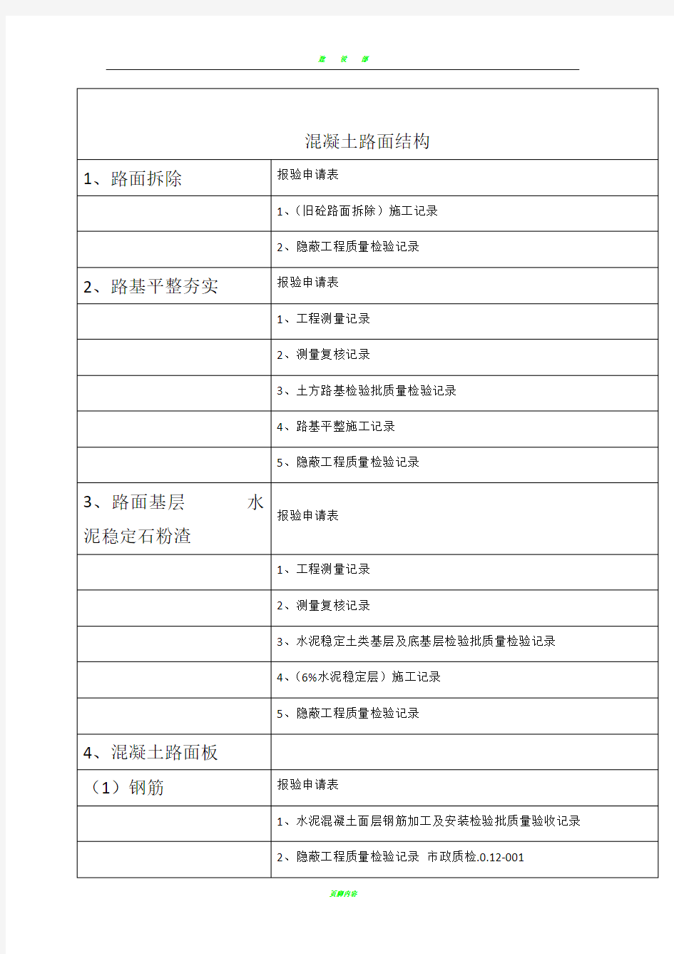 市政资料检验批应做表格