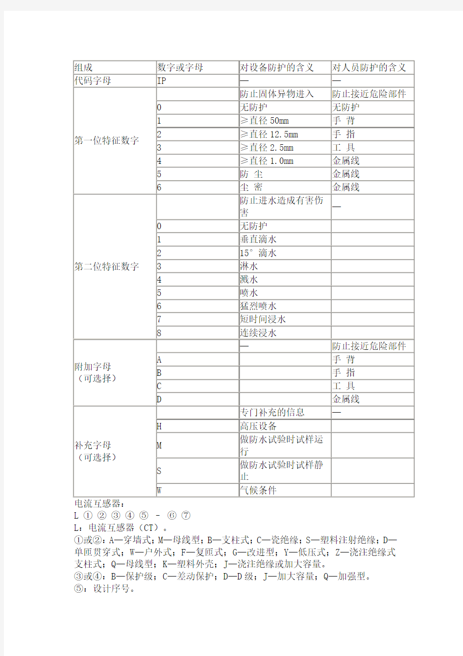 配电柜型号含义