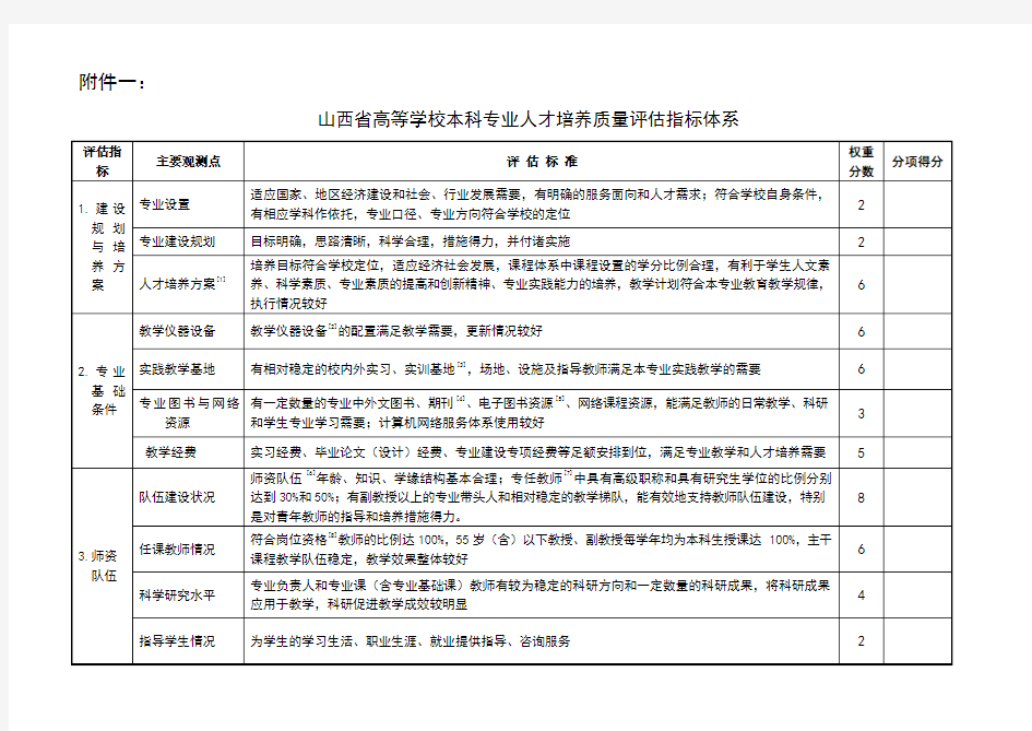 高等学校专业人才培养质量评估指标体系