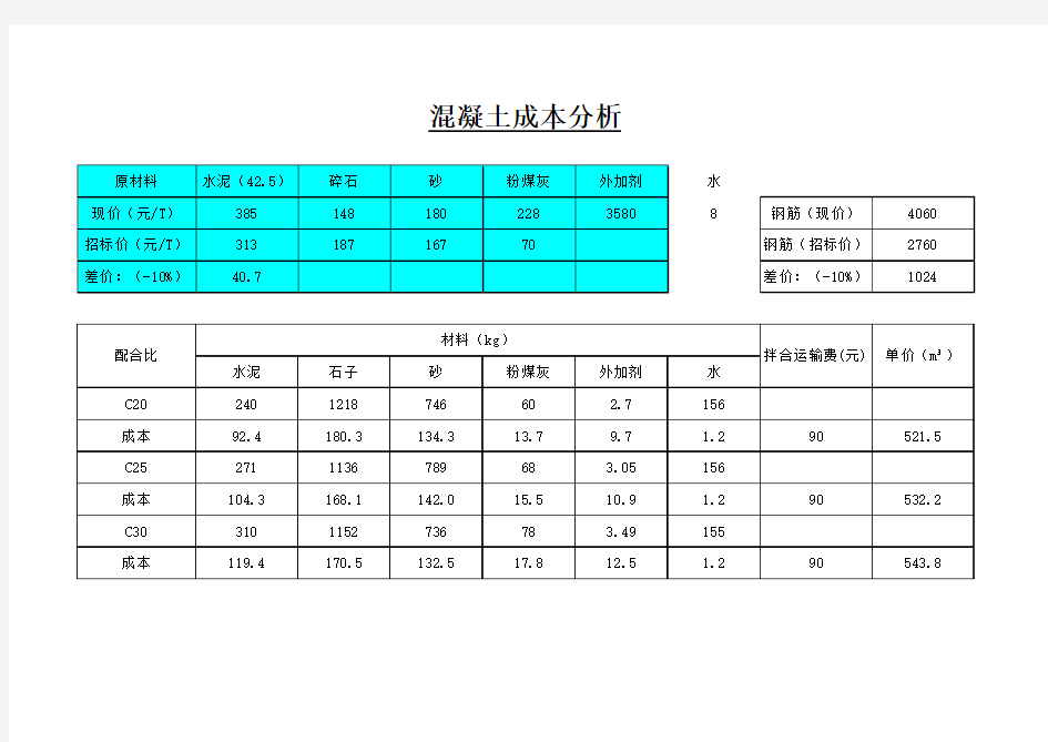 混凝土成本分析