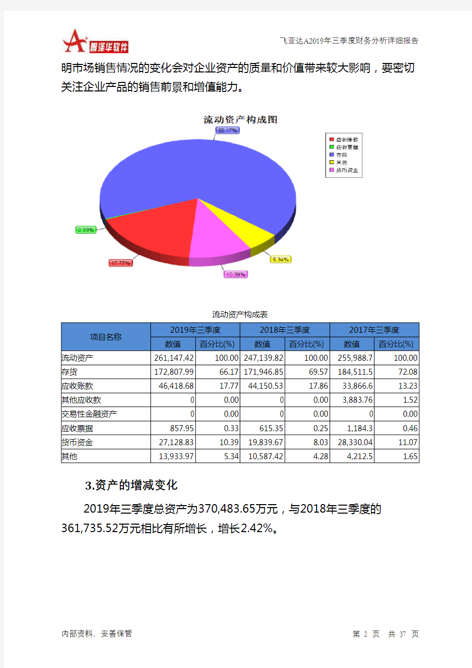 飞亚达A2019年三季度财务分析详细报告