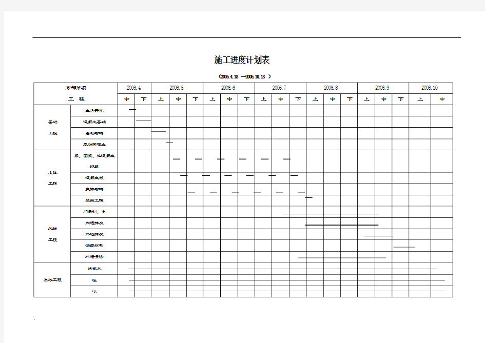 施工进度计划表