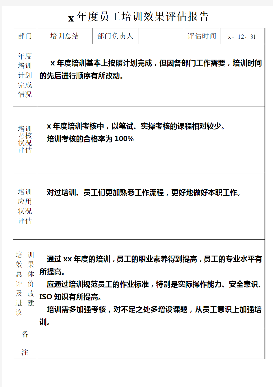 员工培训效果评估报告 