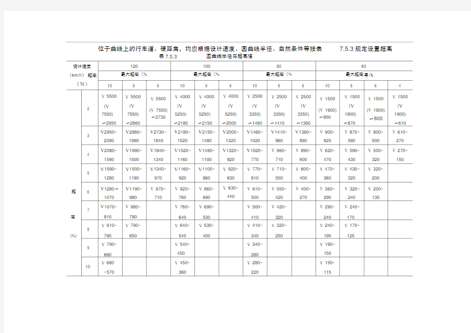 公路超高设置一览表