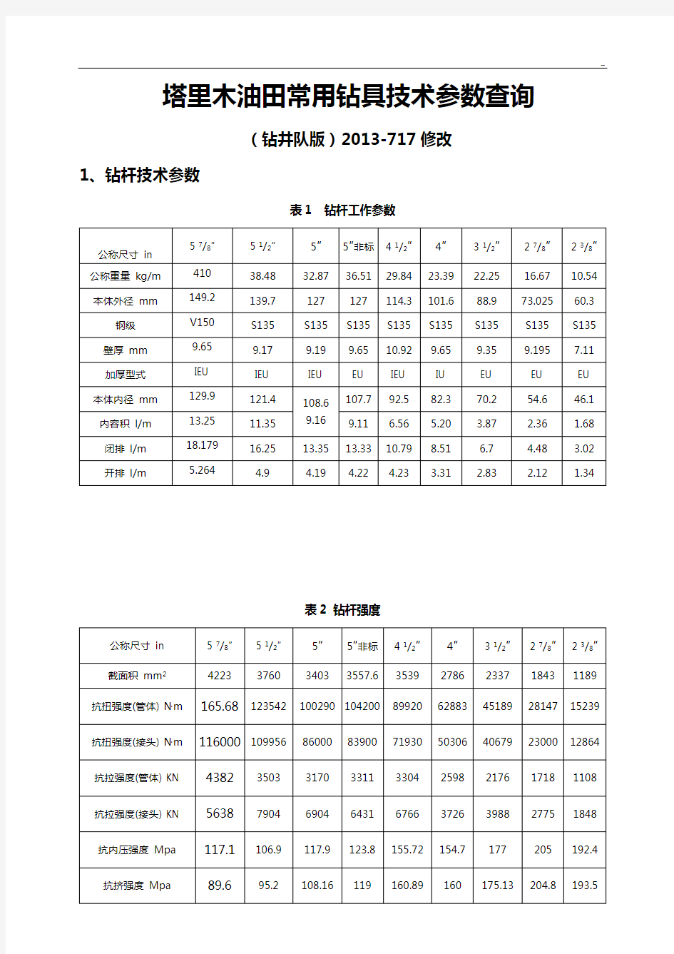 钻具常用技术参数查询(钻井队版)