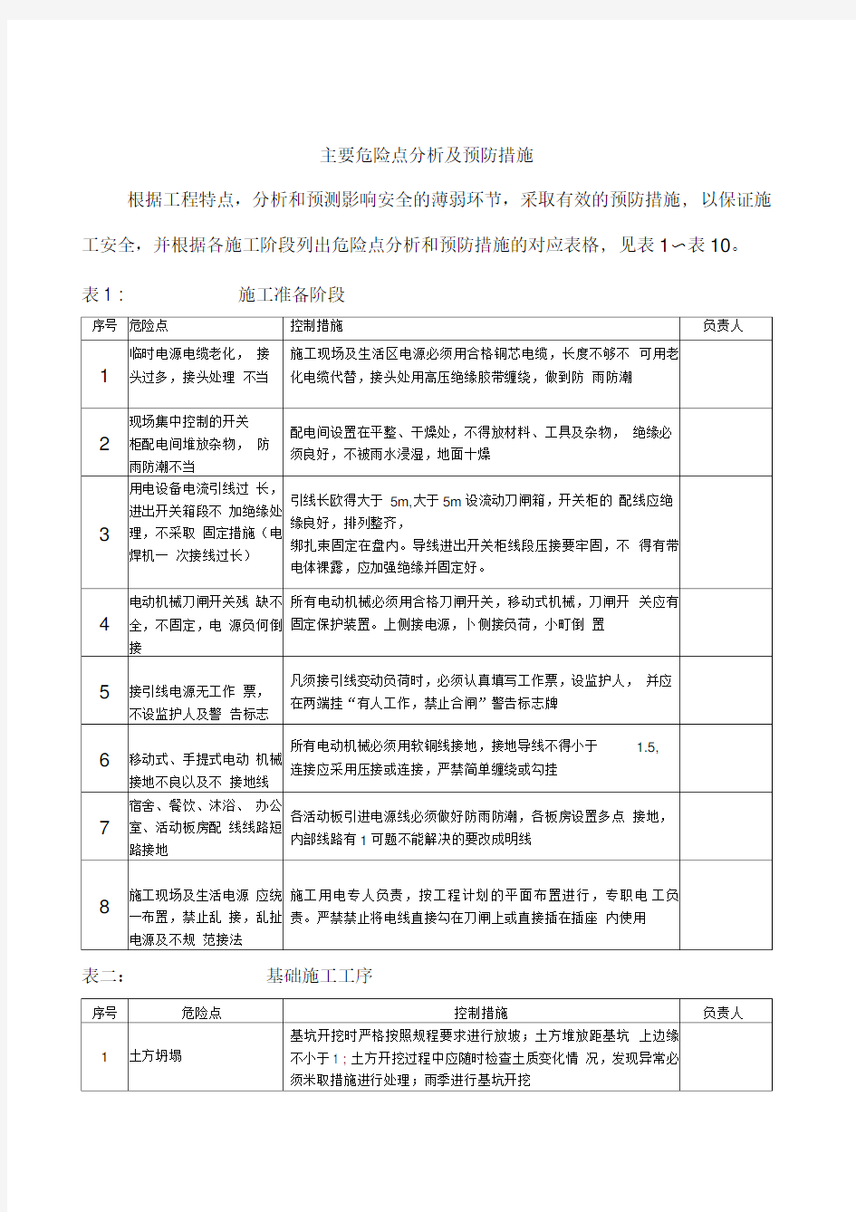 主要危险点分析及预防措施