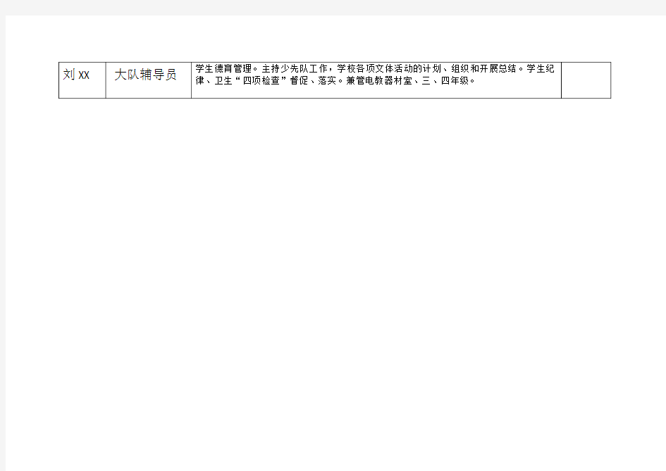 XX小学领导班子成员分工一览表