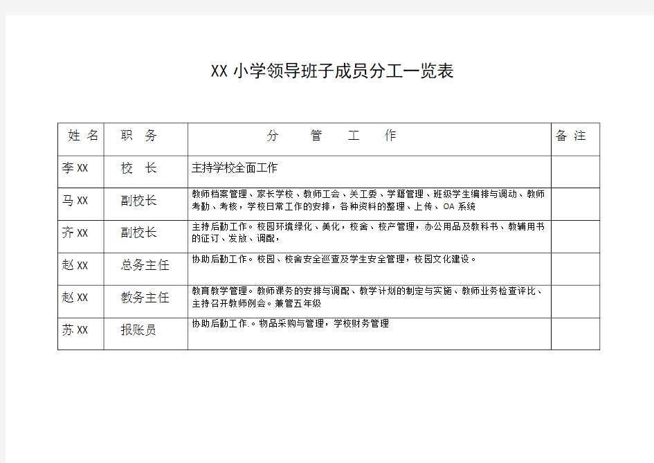 XX小学领导班子成员分工一览表