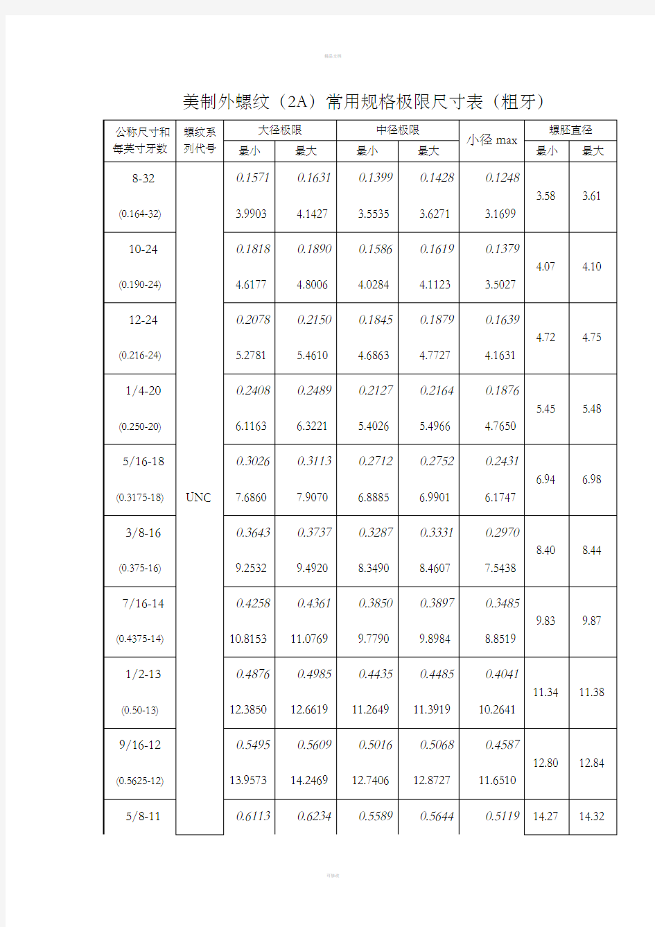 美制外螺纹常用规格尺寸表