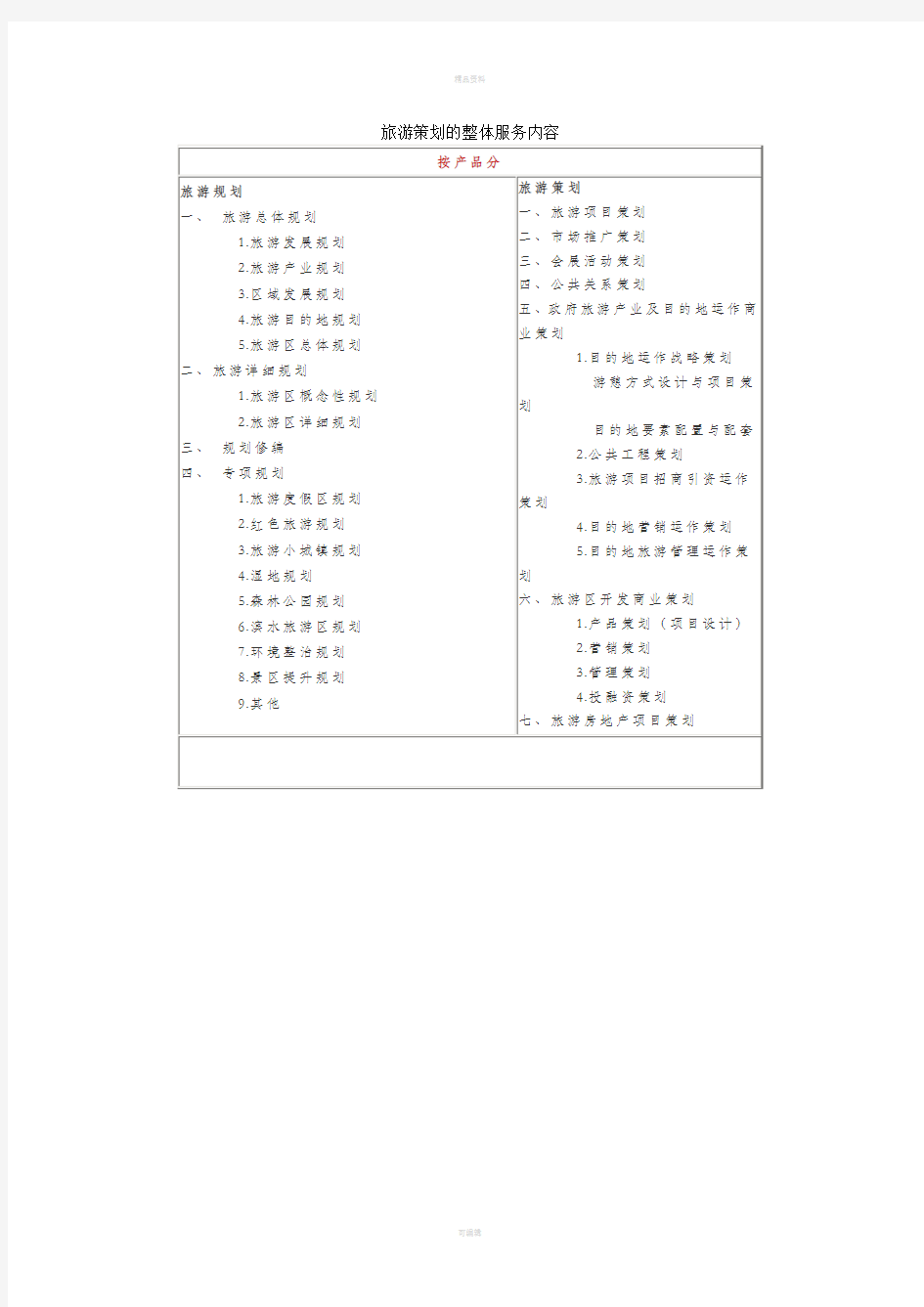 旅游策划的整体服务内容