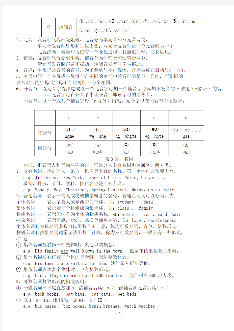 小学1-6年级英语语法大全