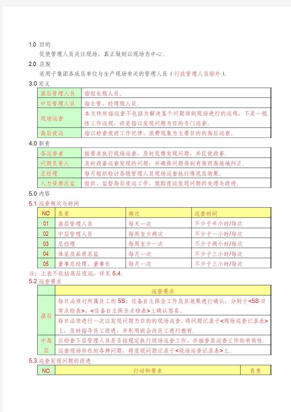 现场巡查制度