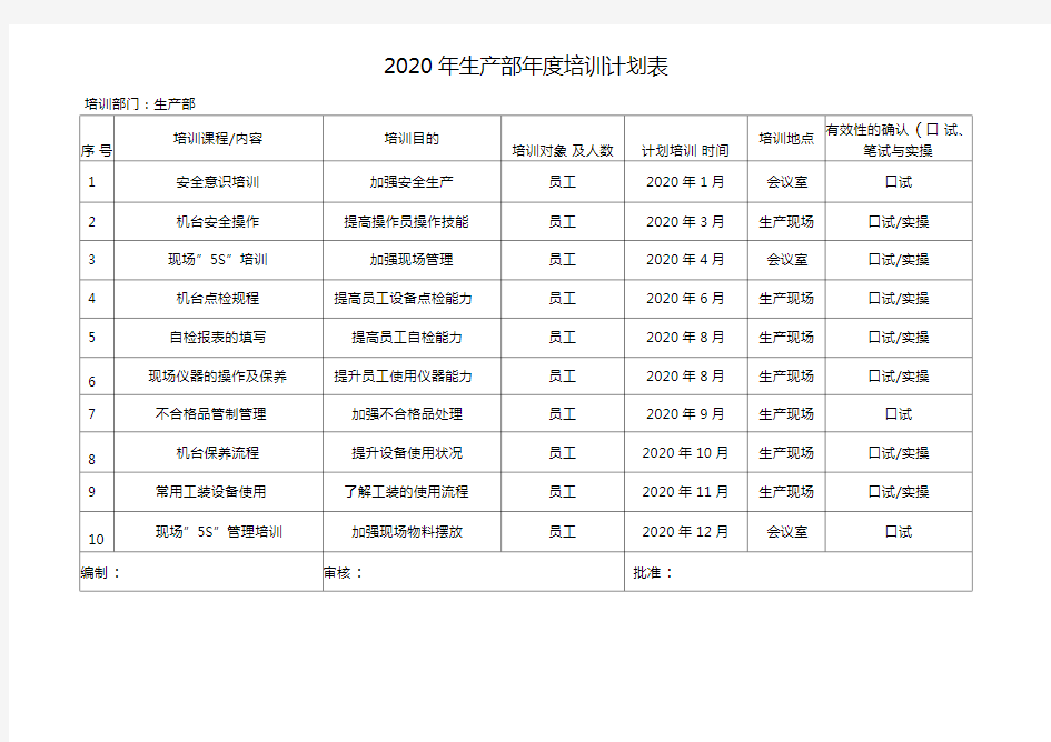 2020年生产部培训计划表