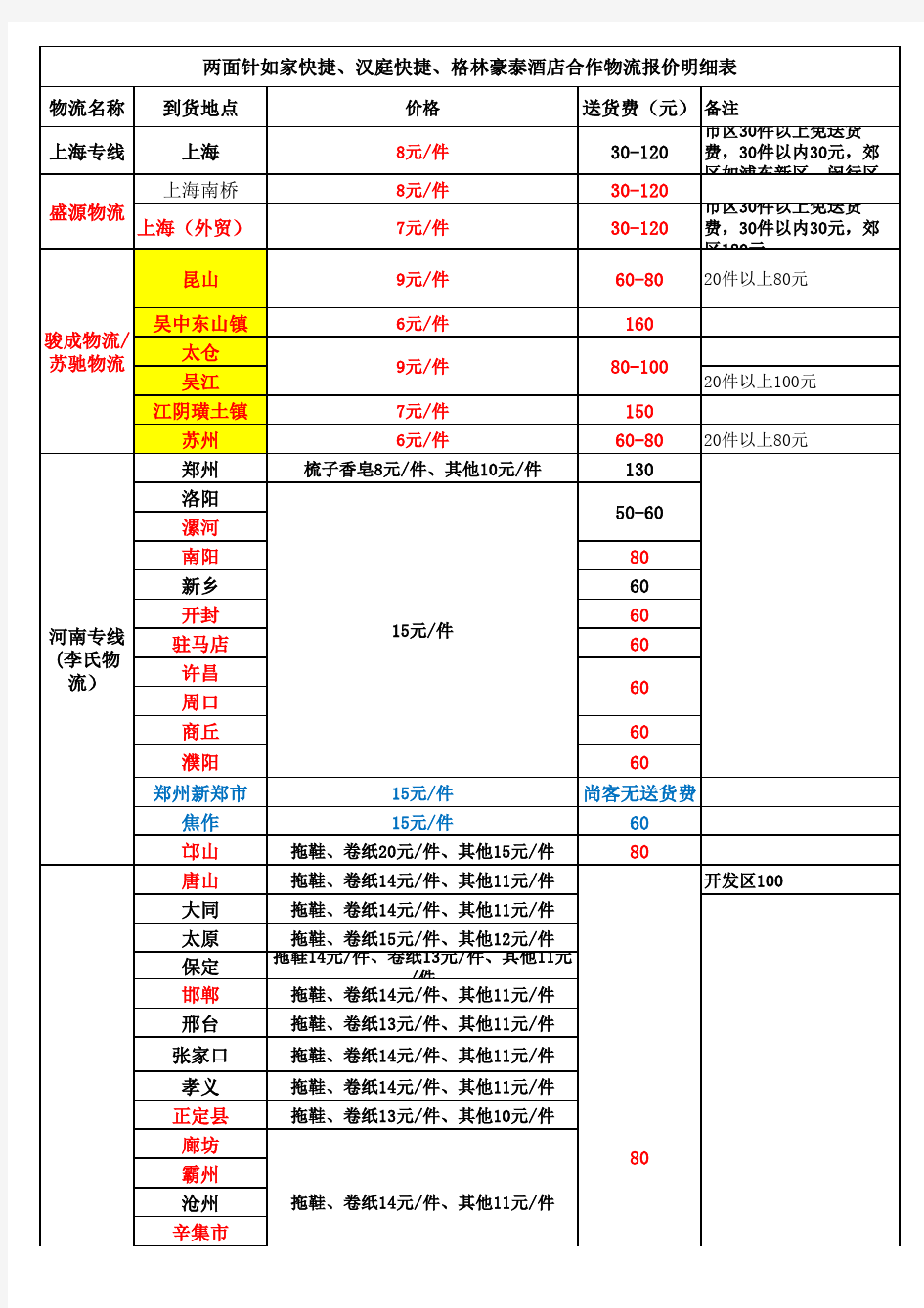 最新物流运费表