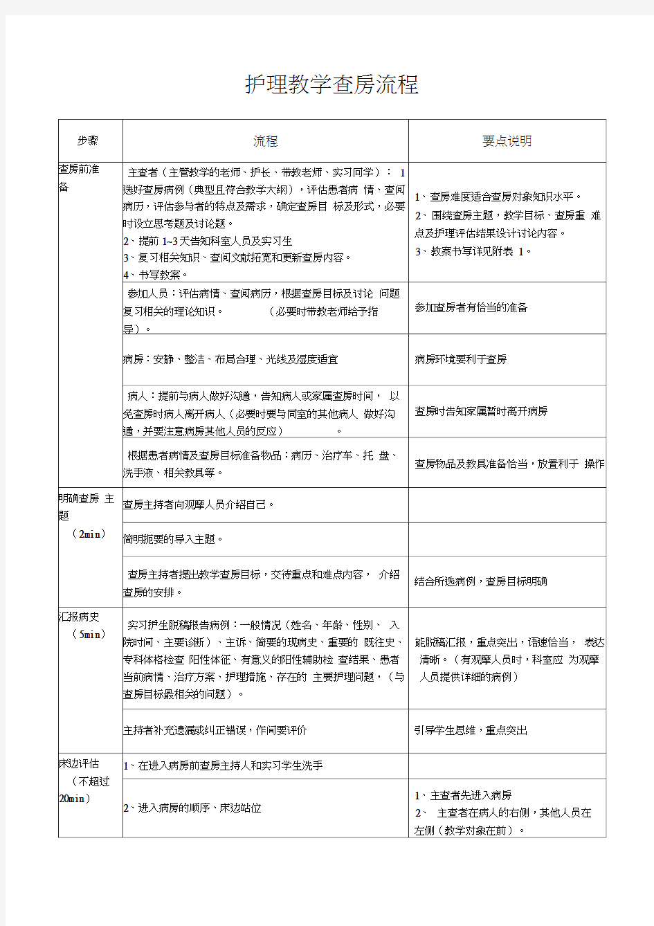 教学查房流程(比赛用)