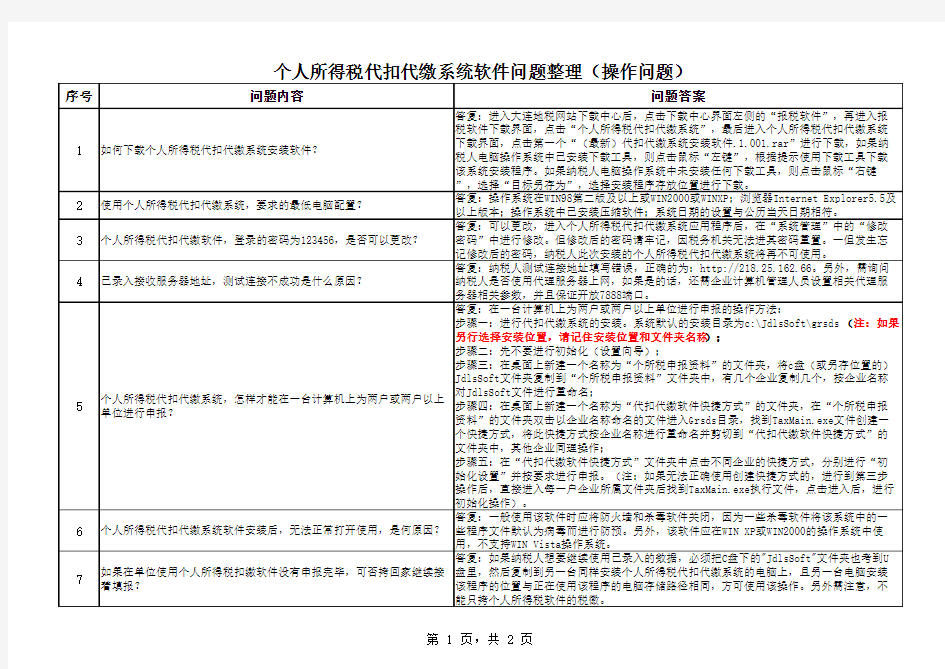 个人所得税代扣代缴软件主要操作流程及注意事项