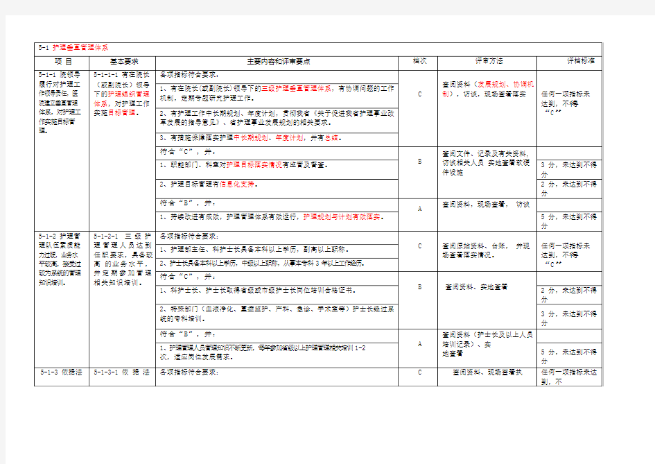 2018等级医院评审标准