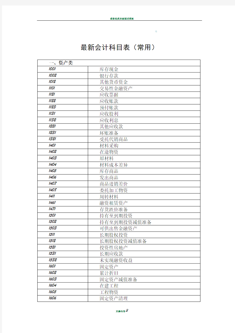 最新会计科目表(常用)