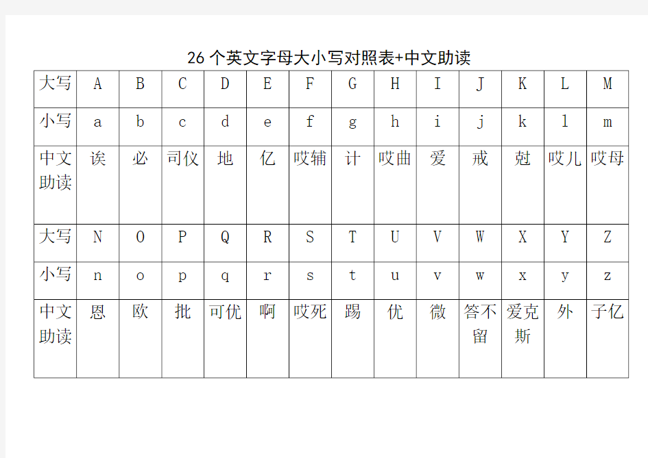 (完整版)26个英文字母大小写对照表+中文助读+拼音助读