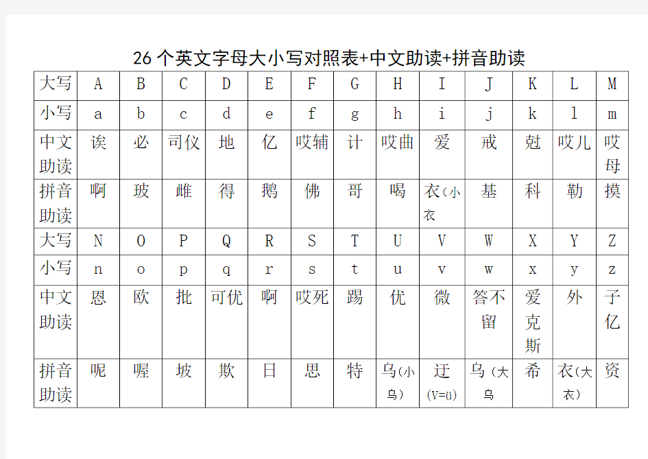 (完整版)26个英文字母大小写对照表+中文助读+拼音助读