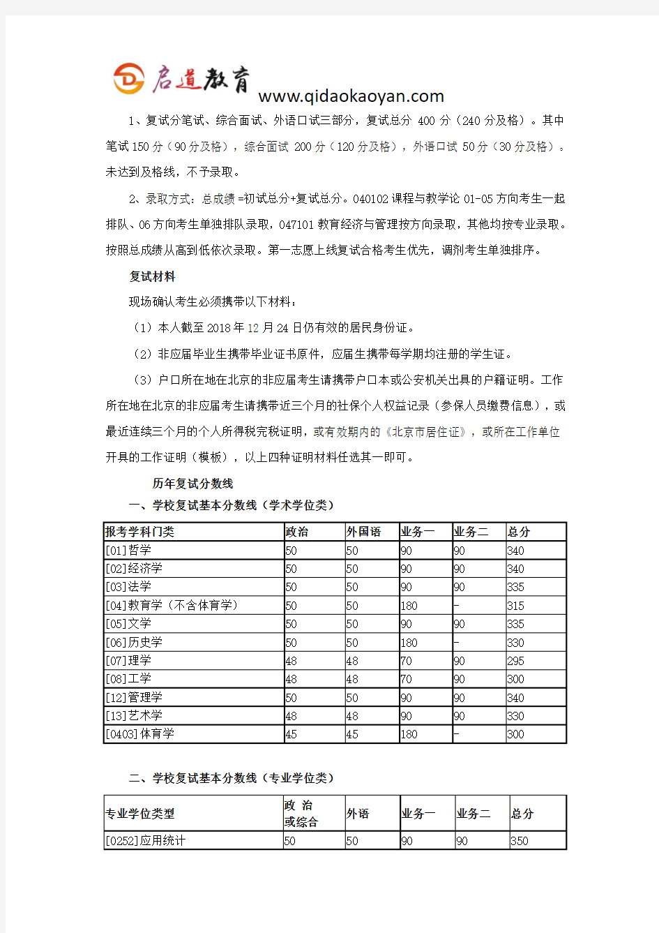 北师大考研复试班-北京师范大学成人教育学考研复试经验分享