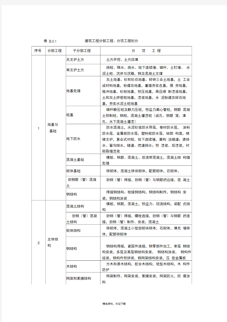 最新建筑工程分部分项划分表