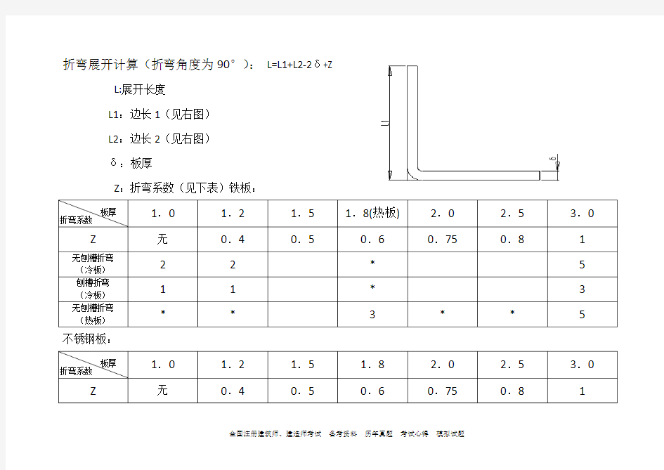 折弯系数表