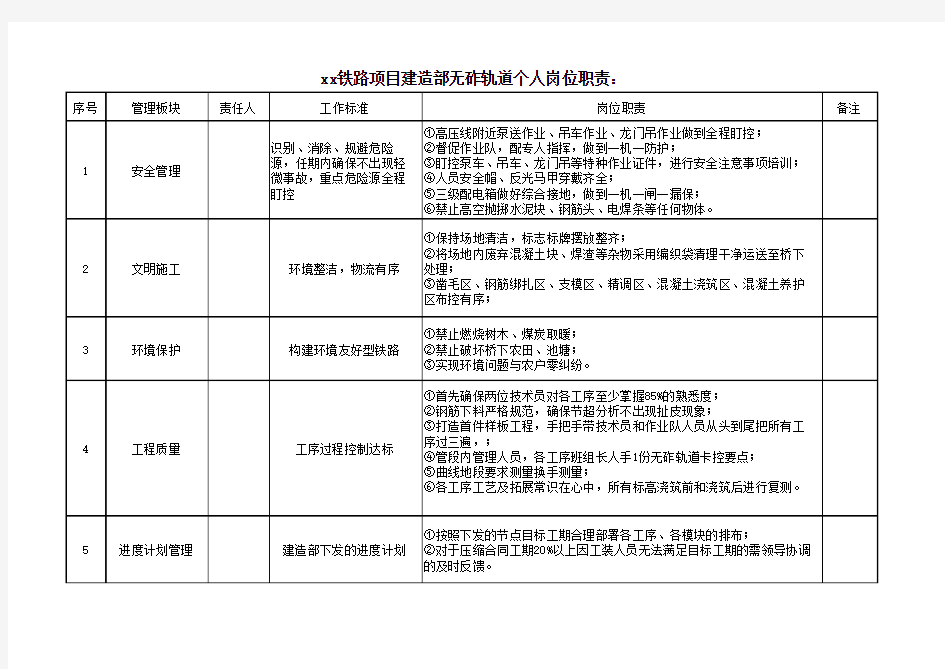 无砟轨道工程个人岗位工作职责