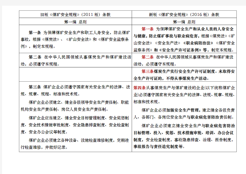 煤矿安全规程新旧版对照