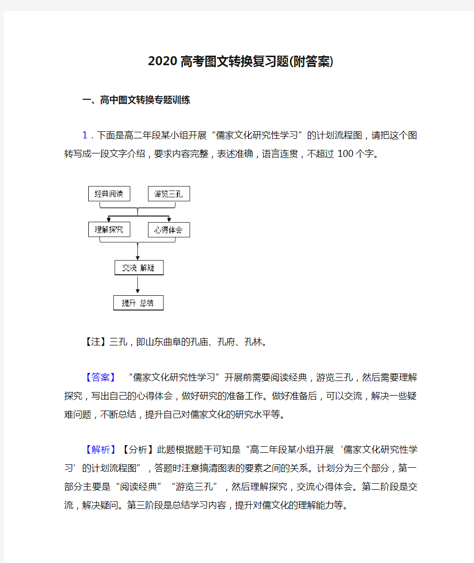 2020高考图文转换复习题(附答案)