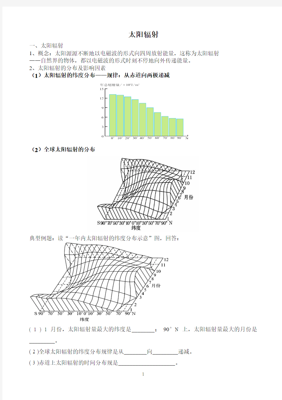 太阳辐射专题