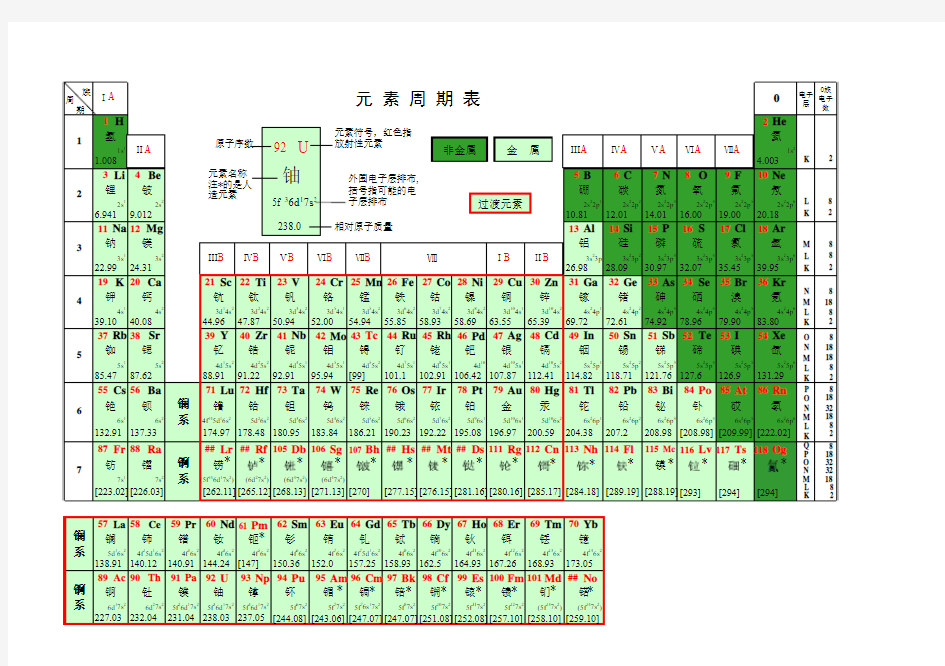 元素周期表最新版2019年