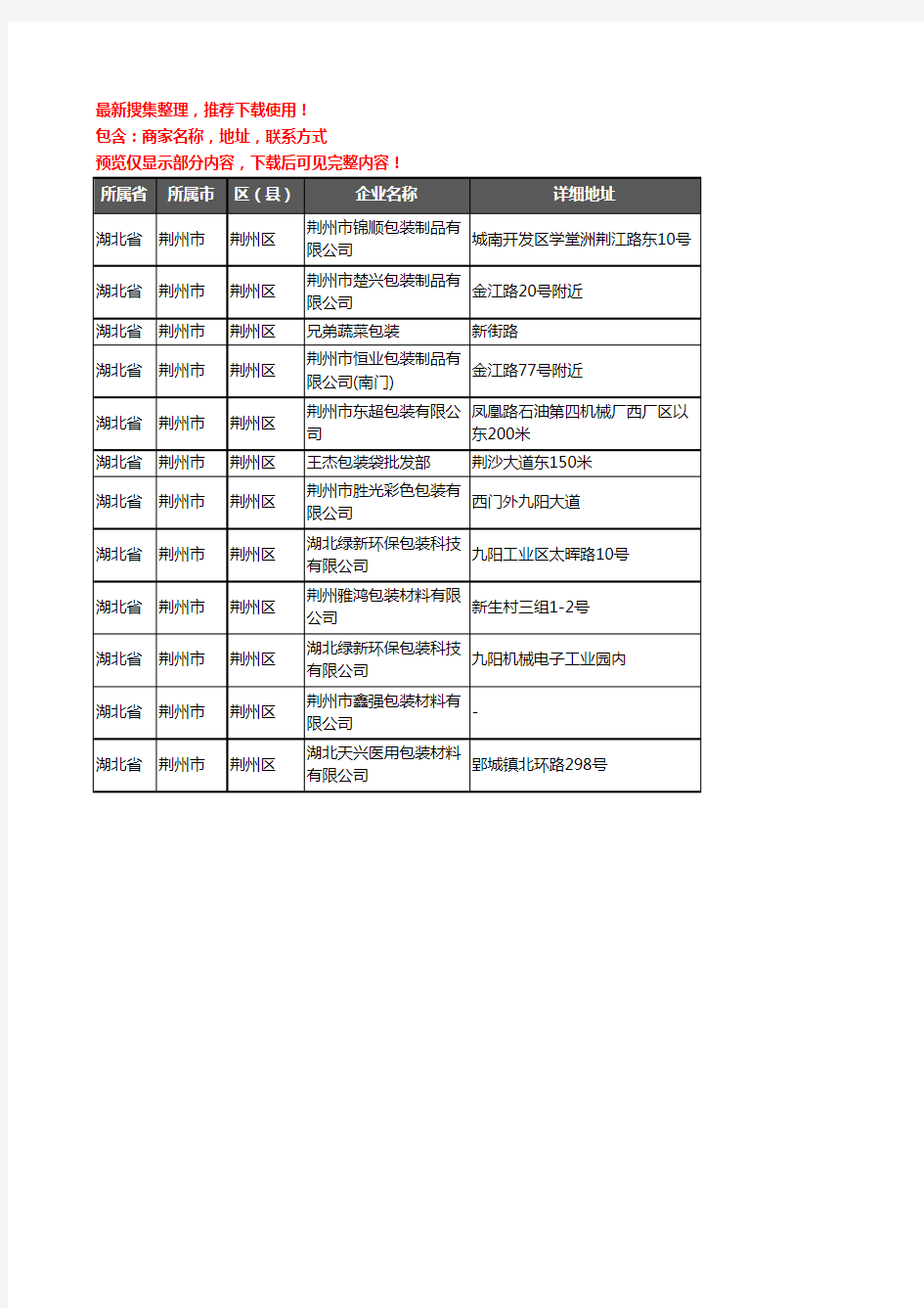 新版湖北省荆州市荆州区包装企业公司商家户名录单联系方式地址大全12家