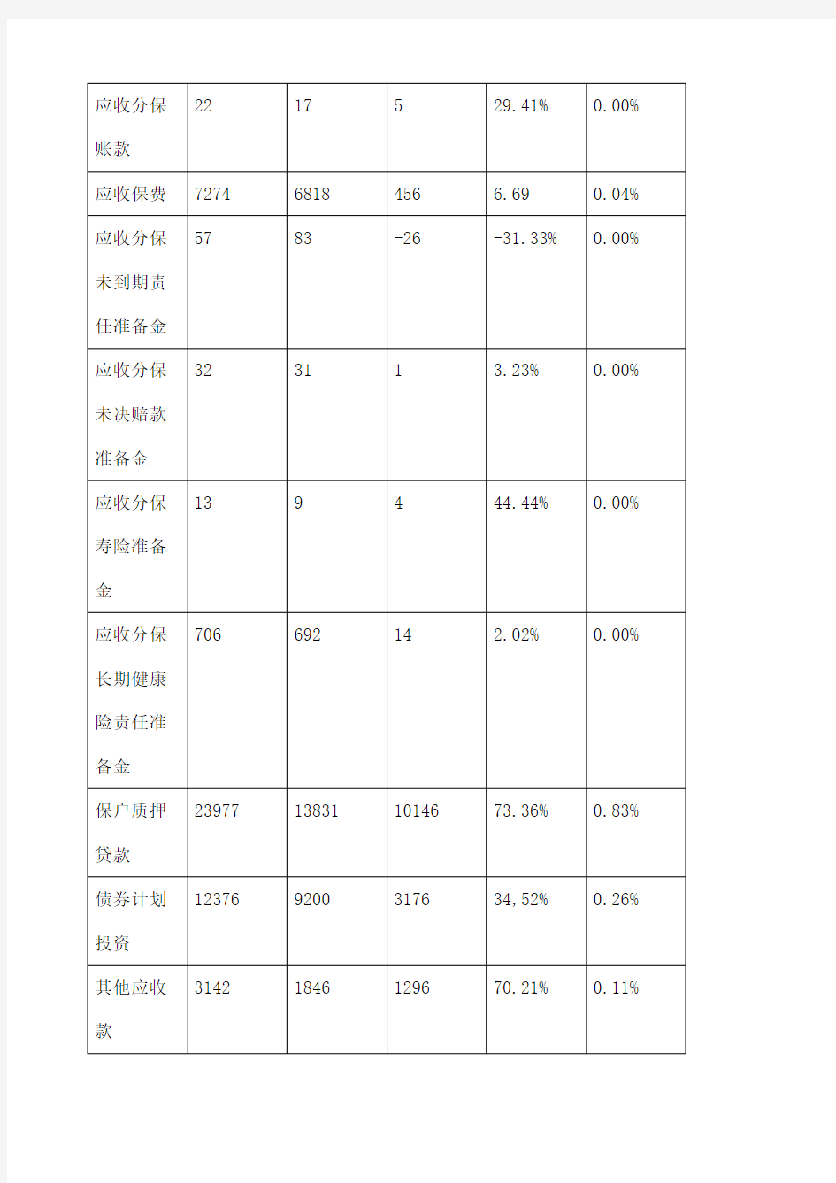 对中国人寿保险股份公司财务分析报告